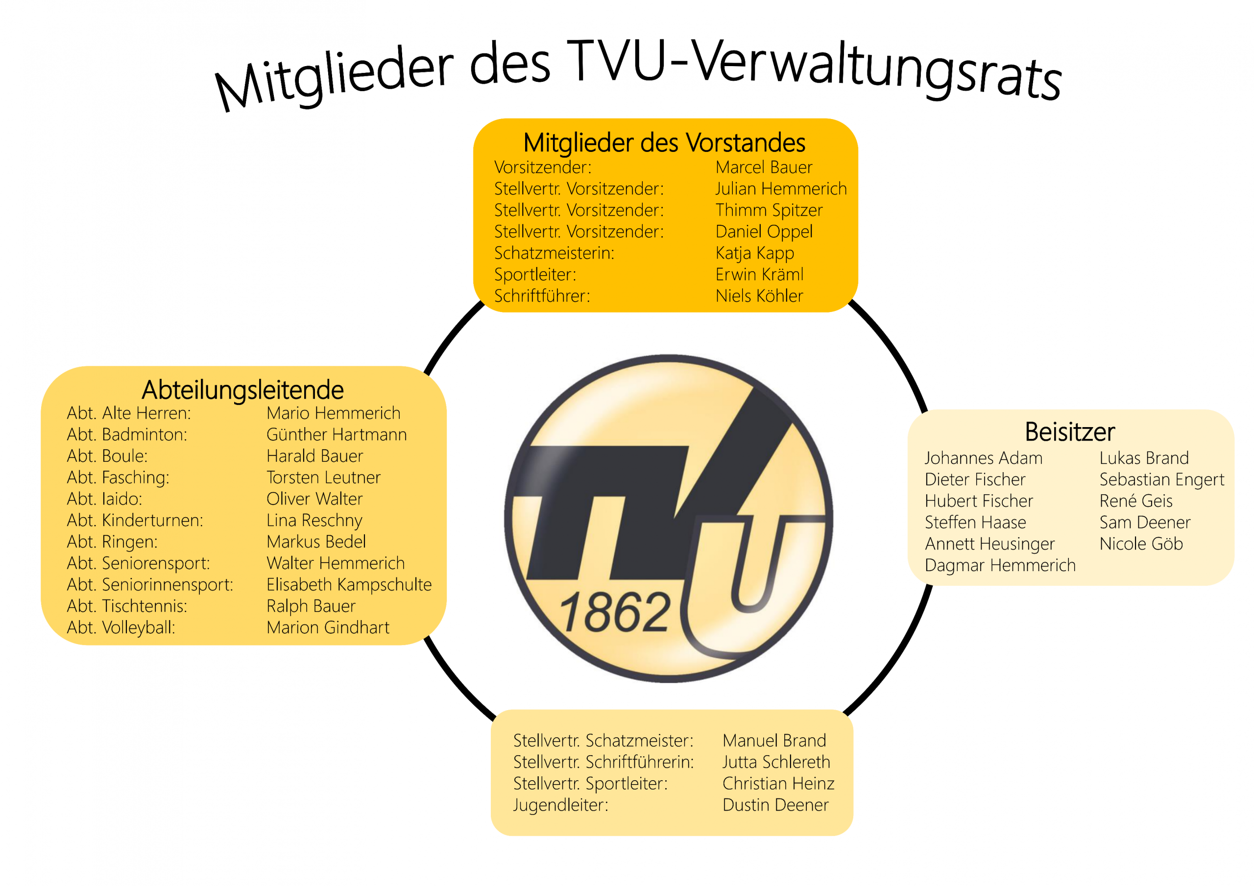 uebersicht_ueber_geschaeftsverteilung